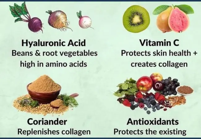 Nutrients for Collagen